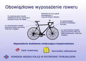 Plakat z informacjami dotyczącymi wyposażenia roweru.