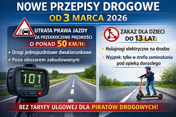 Plakat ilustrujący zmiany w przepisach ruchu drogowego. Od góry biały napis nowe przepisy drogowe poniżej od 3 marca 2026. Poniżej znajdują się dwie ramki. W ramce po lewej stronie napis utrata prawa jazdy za przekroczenie prędkości o ponad 50 kilometrów na godzinę drogi jednojezdniowe dwukierunkowe, poza obszarem zabudowanym. Poniżej zdjęcie fotoradaru z wykazaną prędkością 101 kilometrów na godzinę. W ramce po prawej stronie napis zakaz dla dzieci do 13 lat hulajnogi elektryczne na drodze, wyjątek tylko w strefie zamieszkania pod opieką dorosłego. Pod napisem zdjęcie chłopca na hulajnodze na drodze asfaltowej. Pod ramkami biały napis na czerwonym tle bez taryfy ulgowej dla piratów drogowych.